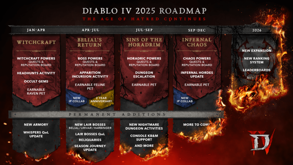 Blizzard reveals the next 6 months of Diablo 4 updates before its next expansion